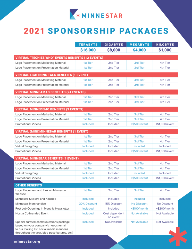 Minnestar 2021 Sponsorship packages FINAL (1) (2)-1